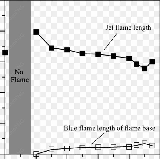 flame lengths and blue flame lengths of flame base - diagram