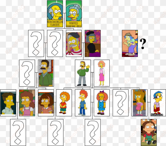 flanders family tree - simpsons flanders family tree