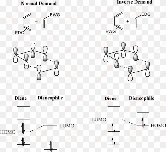 fmo of diels-alder reaction - diels alder reaction