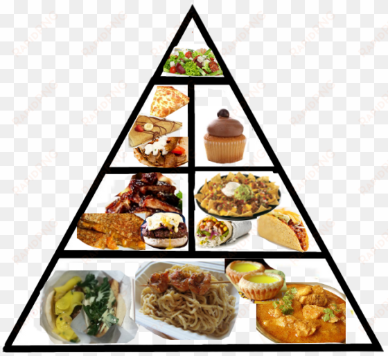 foodpyramid - latest food pyramid png