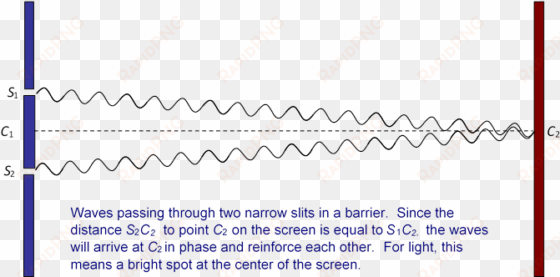 For Light Waves Passing Through Two Narrow Slits And - Ink transparent png image