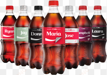 for the first time, “share a coke” name labels on 20-oz - share a coke with names 2018