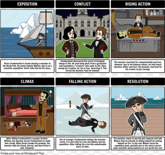 frankenstein summary in a plot diagram - frankenstein by mary shelley storyboard