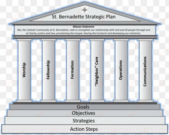 full document for download - strategic plan pillars template