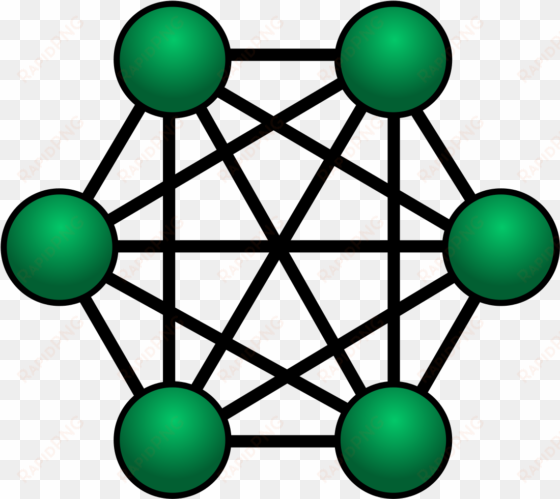 fully-connected mesh network - mesh network