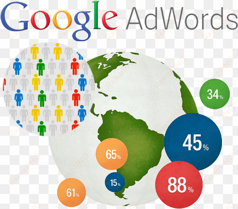 gain traffic to your site by purchasing ads on google - google plus - network marketing domination with google