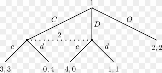 game theory imperfect information