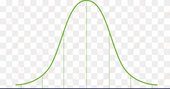 gaussian curve - gaussian curve png
