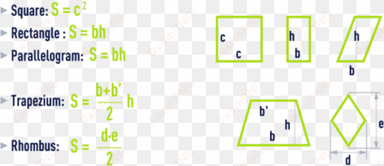 geometry formulae- square, rectangle, parallelogram, - rectangle parallelogram formula