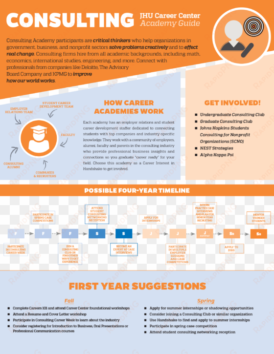 getting started in consulting - online advertising