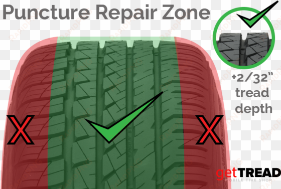 gettread tire puncture repair zones - tire repair guidelines