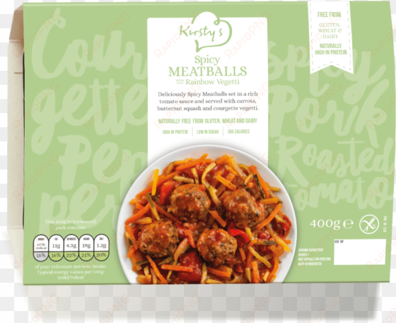 gluten and dairy free spicy meatballs - gluten-free diet