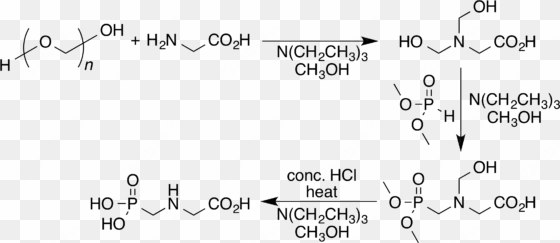 glyphosate one-pot - number