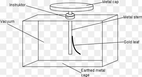 gold leaf electroscope diagram - diagram of gold leaf electroscope