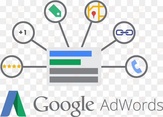 google adwords - extensions google ads