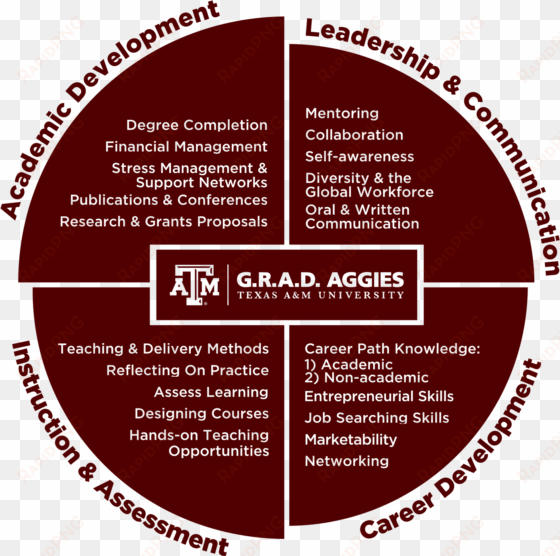 Grad Aggies Wheel - Texas A&m University transparent png image