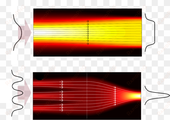 Gradient-index Beam Shaper - Gradient-index Optics transparent png image