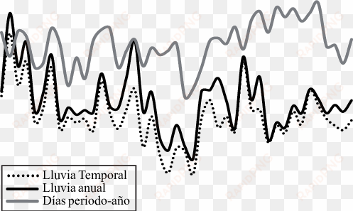 gráfica lluvia total, lluvia temporada y días del periodo - rain