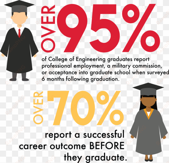 graphic depicts two graduates