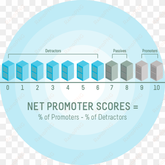 graphic large customersatisfacdtion netpromoter2x - customer satisfaction