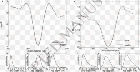 gravity gradients and inversion results for the outer - gravity gradiometry