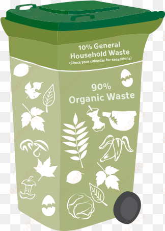 green-topped bin - food waste sign
