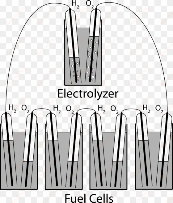 grove gas battery - electric battery