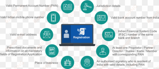 gst registration - gst registration process pdf