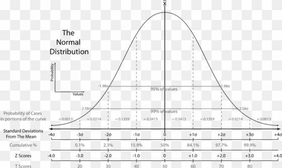 half hour) late to the msri's “happening” tonight, - normal distribution curve