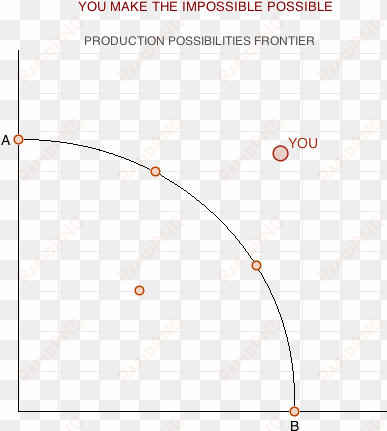 happy valentines day economics