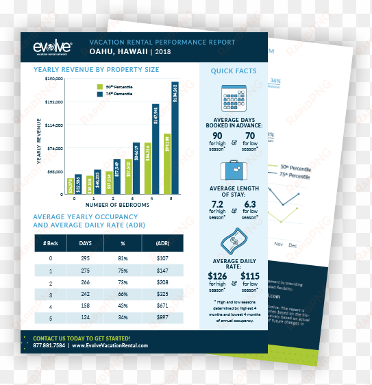 hawaiian islands market performance report height= - performance report