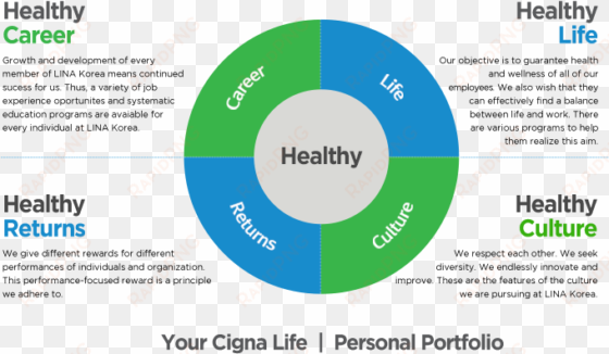 healthy career, healthy returns - cigna