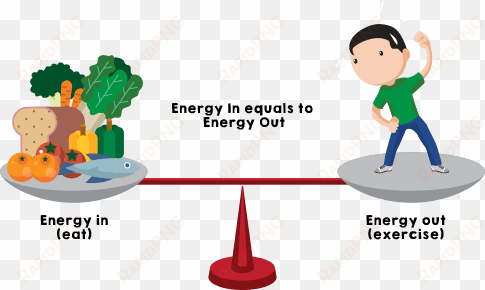 healthy eating includes a diet that is/has - energy calories