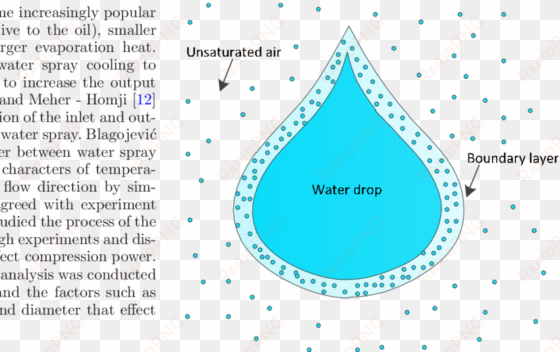 heat and mass transfer of water spray and compressed - mass transfer