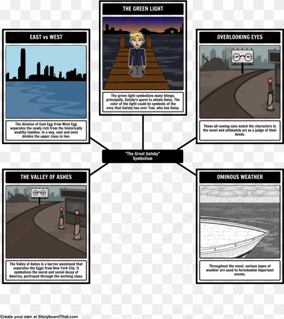 here is our symbolism storyboard for the great gatsby - great gatsby symbolism
