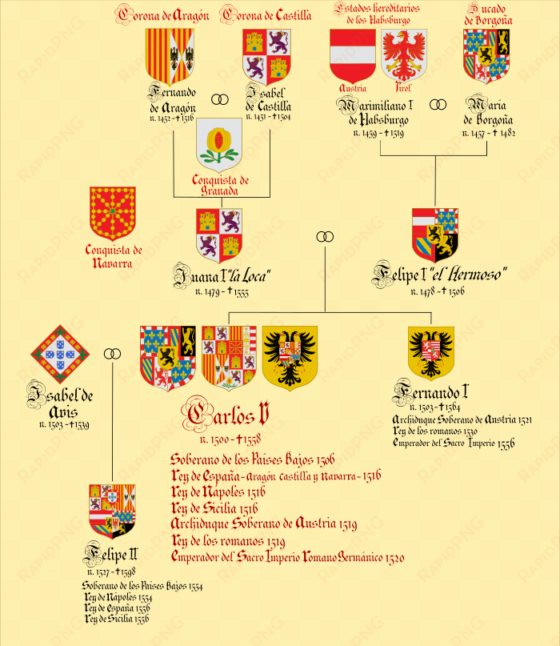 Herencia Del Emperador Carlos V, Carlos I Como Rey - Juego Carlos Rey Emperador transparent png image