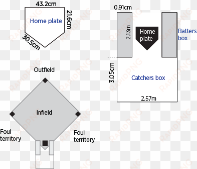 home plate softball home plate batters and catchers - catcher's box in softball