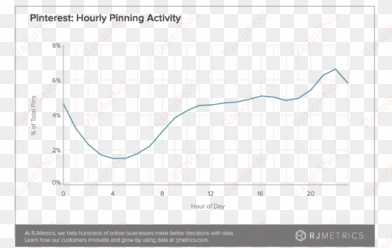 hourly pinning activity chart - sharm el sheikh