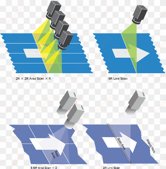 how area scan and line scan inspections work - line scan vs area scan camera