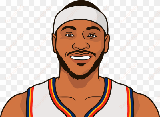how many points did carmelo anthony - russell westbrook cartoon png