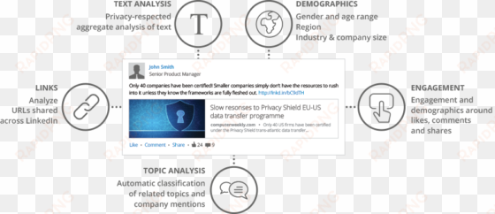 how pylon for linkedin engagement insights works - linkedin