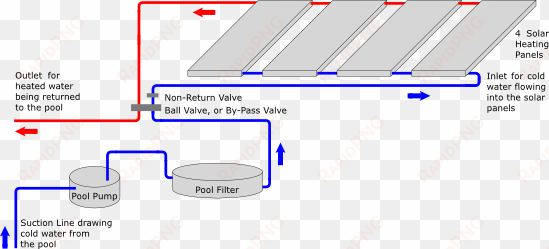 how solar pool heating works - water heating