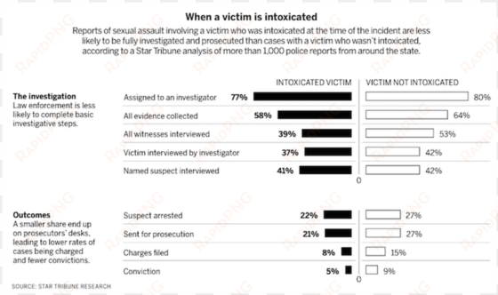 how the star tribune used readily available tools to - police