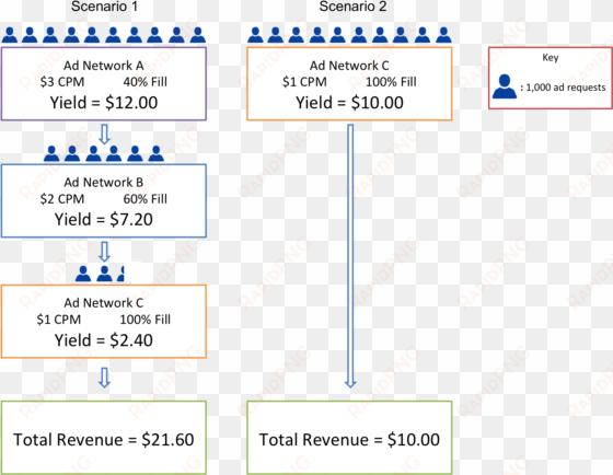 how to make money blogging with sovrn - advertising