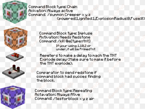 how to make tnt explode with no damage - explosion