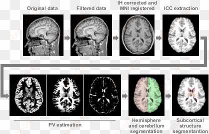 however this time can vary depending on the number - computed tomography