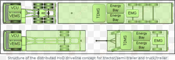 hybrid on demand - hybrid semi trailer