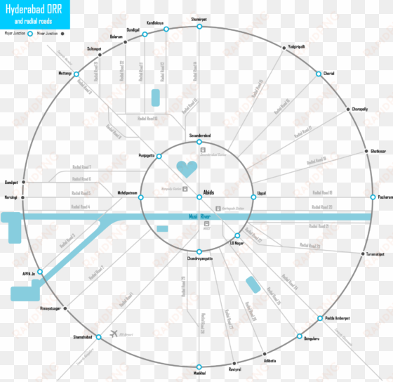 hyderabad outer ring road and its radial roads - nehru outer ring road hyderabad