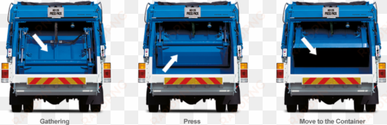 hyundai garbage truck press pack operating sequence - garbage compactor truck philippines inside