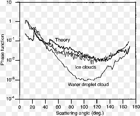 ice crystal number concentrations from fig - plot